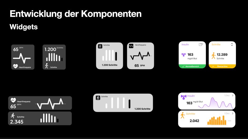 Entwicklung der Widget-Komponenten in drei Stufen